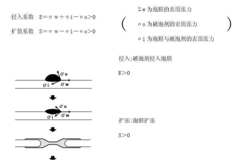 <a href='http://m.92bbaa.com/product/product-0001,0011,0022.shtml' class='keys' title='點擊查看關于消泡劑的相關信息' target='_blank'>消泡劑</a>