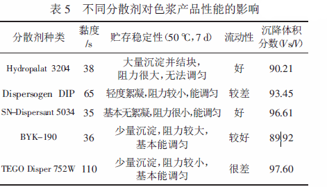 涂料潤濕分散劑,迪高分散劑,三升貿(mào)易,油墨分散劑,<a href='http://m.92bbaa.com' class='keys' title='點(diǎn)擊查看關(guān)于涂料助劑的相關(guān)信息' target='_blank'>涂料助劑</a>,顏料分散劑