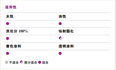 104E炔二醇潤(rùn)濕劑