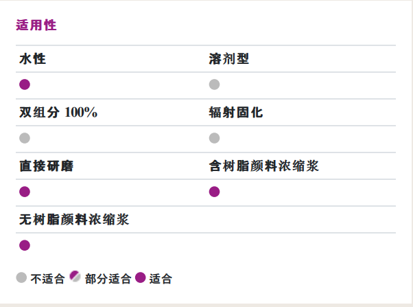贏創(chuàng)（原空氣化學(xué)）ZETASPERSE&reg; 179潤濕分散劑