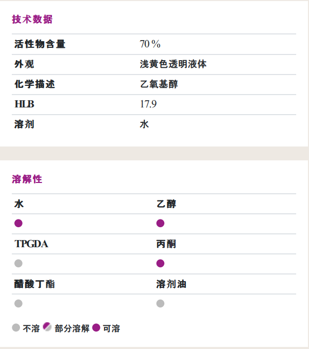 贏創(chuàng)（原空氣化學(xué)）ZETASPERSE&reg; 179潤濕<a href='http://m.92bbaa.com/product/product-0001,0011,0020.shtml' class='keys' title='點(diǎn)擊查看關(guān)于分散劑的相關(guān)信息' target='_blank'>分散劑</a>