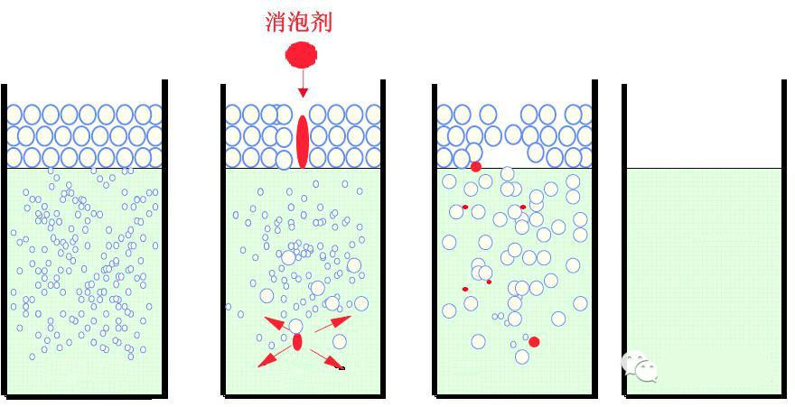 <a href='http://m.92bbaa.com/product/product-0001,0011,0022.shtml' class='keys' title='點擊查看關于消泡劑的相關信息' target='_blank'>消泡劑</a>