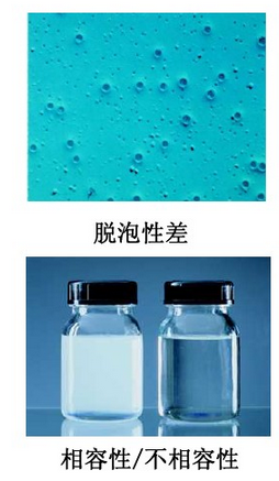 消泡劑，脫泡劑，迪高消泡劑，迪高脫泡劑