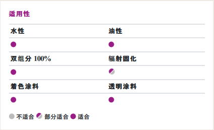 贏創(chuàng)(原空氣化學(xué))Surfynol 420非離子消泡潤(rùn)濕表面活性劑