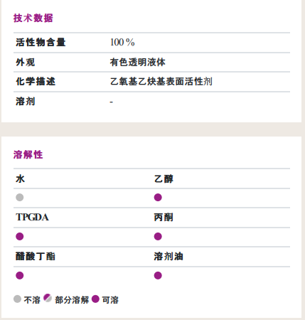 贏創(chuàng)(原空氣化學(xué))Surfynol 420非離子消泡潤(rùn)濕表面活性劑