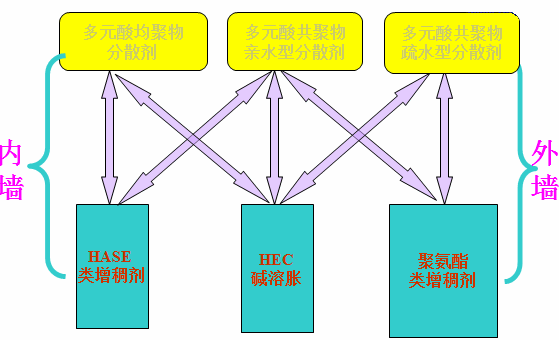 <a href='http://m.92bbaa.com/product/product-0001,0011,0020.shtml' class='keys' title='點擊查看關(guān)于分散劑的相關(guān)信息' target='_blank'>分散劑</a> 增稠劑