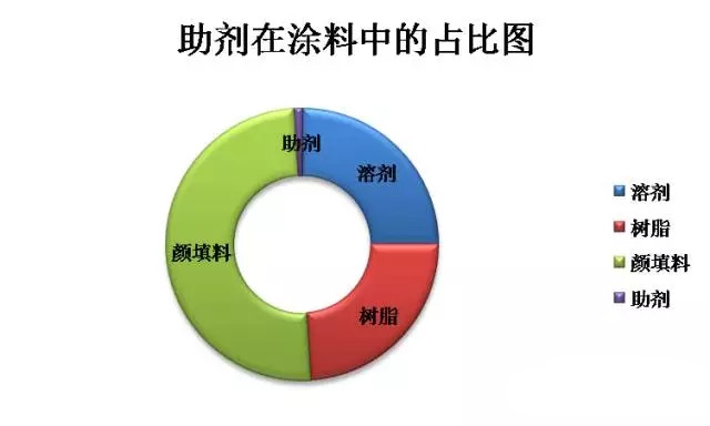 涂料原材料,迪高助劑,<a href='http://m.92bbaa.com' class='keys' title='點(diǎn)擊查看關(guān)于涂料助劑的相關(guān)信息' target='_blank'>涂料助劑</a>,色精,色漿,羥乙基纖維素,<a href='/product/product-0001,0013.shtml' class='keys' title='點(diǎn)擊查看關(guān)于水性聚氨酯的相關(guān)信息' target='_blank'>水性聚氨酯</a>