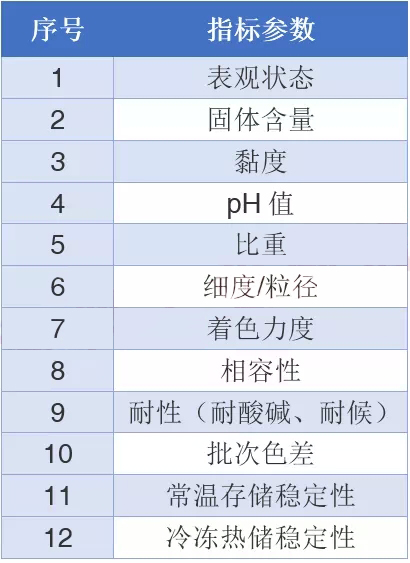 水性色漿，色漿，涂料色漿